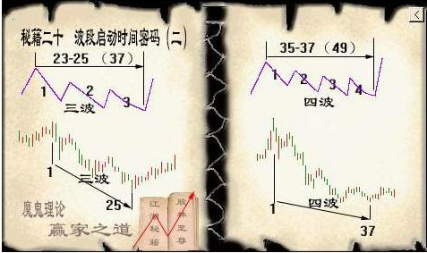 炒股制胜法宝