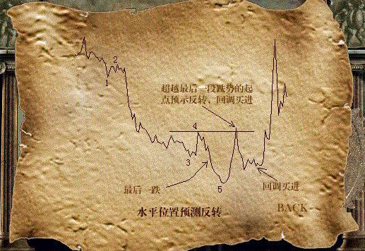 炒股制胜法宝