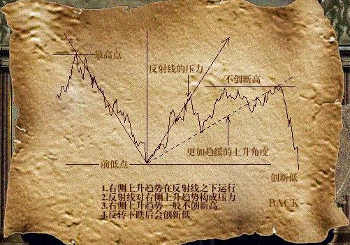 炒股制胜法宝