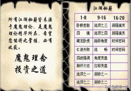 炒股制胜法宝