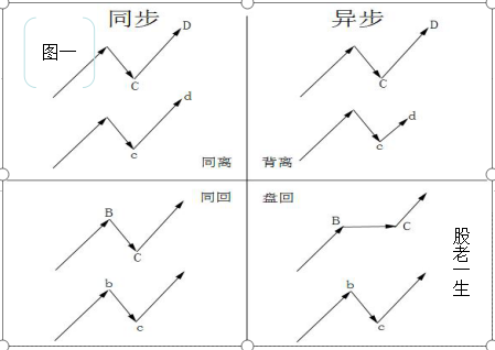 趋势交易中MACD起到的作用掌握牛熊市的转折点