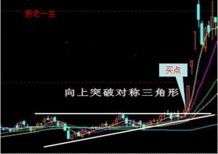 如何抓住上升途中的比较经典的技术买点