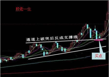 如何抓住上升途中的比较经典的技术买点