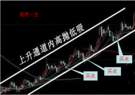 如何抓住上升途中的比较经典的技术买点