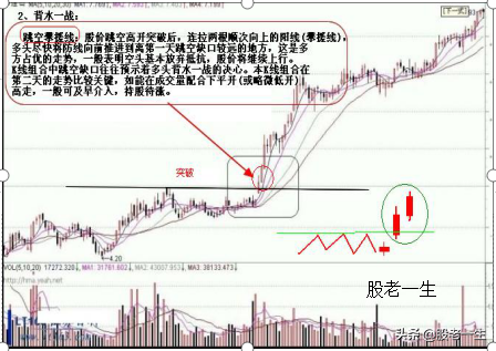 遇到就不要错过的助涨K线组合