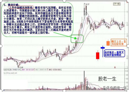 遇到就不要错过的助涨K线组合