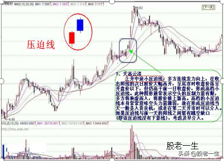 遇到就不要错过的助涨K线组合