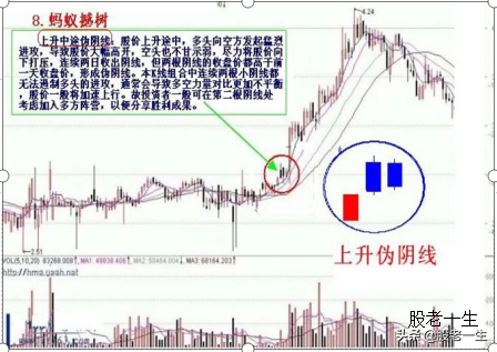 遇到就不要错过的助涨K线组合