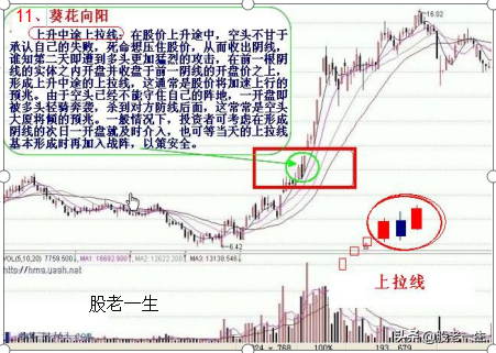 遇到就不要错过的助涨K线组合
