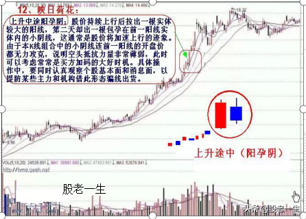 遇到就不要错过的助涨K线组合