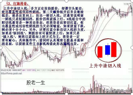 遇到就不要错过的助涨K线组合