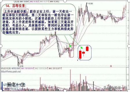 遇到就不要错过的助涨K线组合