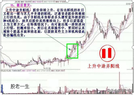 遇到就不要错过的助涨K线组合
