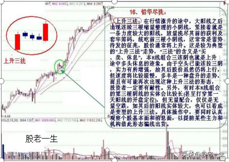 遇到就不要错过的助涨K线组合