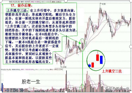 遇到就不要错过的助涨K线组合