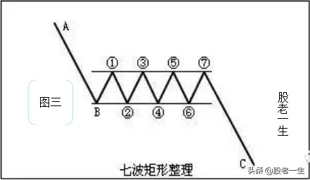 缠论中枢在股价涨跌过程中扮演那些角色