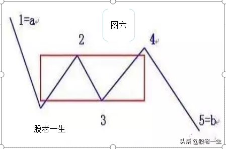 缠论中枢在股价涨跌过程中扮演那些角色