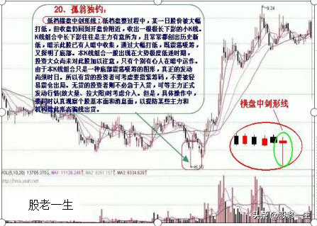 炒股不可错过的底部助涨K线组合
