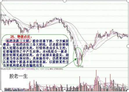 炒股不可错过的底部助涨K线组合