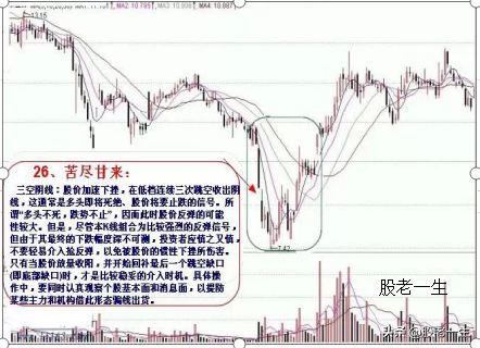 炒股不可错过的底部助涨K线组合