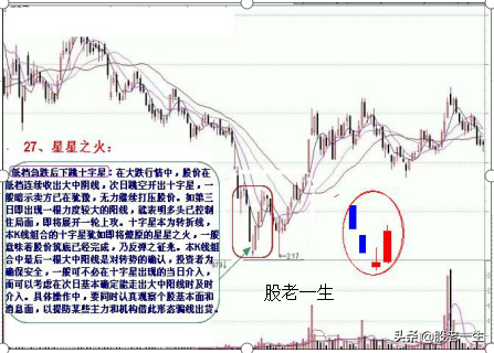 炒股不可错过的底部助涨K线组合