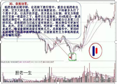 炒股不可错过的底部助涨K线组合