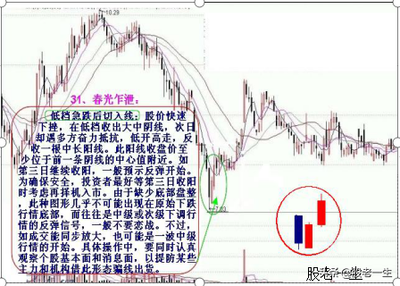 炒股不可错过的底部助涨K线组合