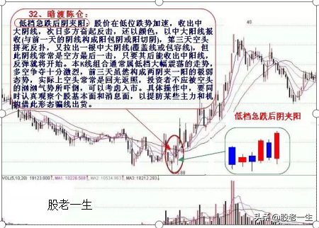 炒股不可错过的底部助涨K线组合