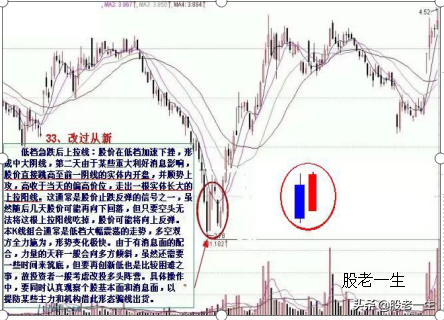 炒股不可错过的底部助涨K线组合
