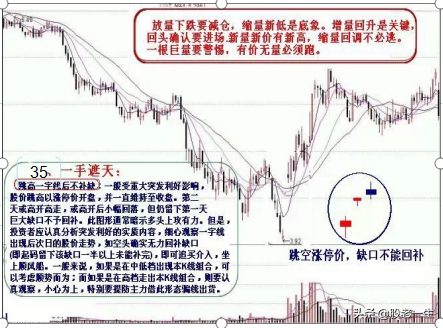 炒股不可错过的底部助涨K线组合