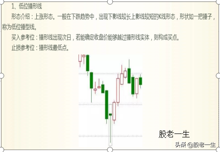 抄底不易被套的技术形态