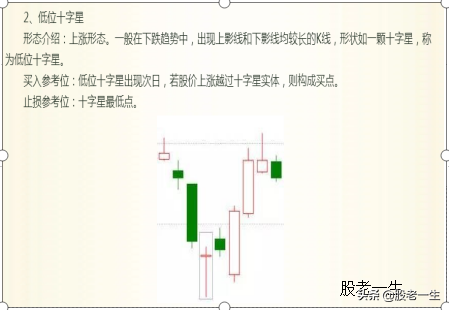 抄底不易被套的技术形态