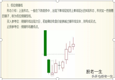抄底不易被套的技术形态
