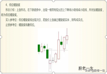 抄底不易被套的技术形态