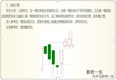 抄底不易被套的技术形态