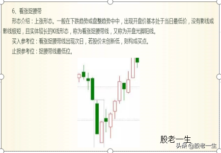 抄底不易被套的技术形态