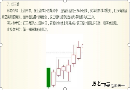 抄底不易被套的技术形态