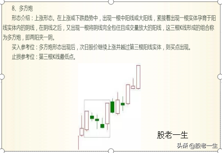 抄底不易被套的技术形态