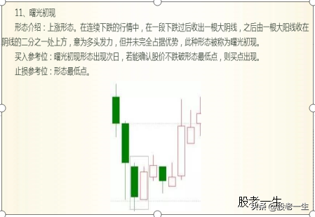 抄底不易被套的技术形态