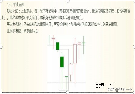 抄底不易被套的技术形态