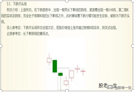 抄底不易被套的技术形态