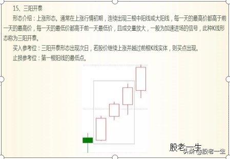 抄底不易被套的技术形态