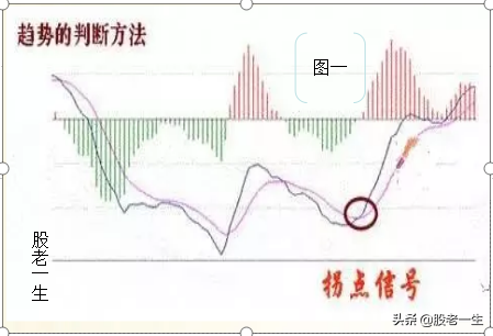 缠论中的背驰在分析股价涨跌时起到哪些作用？