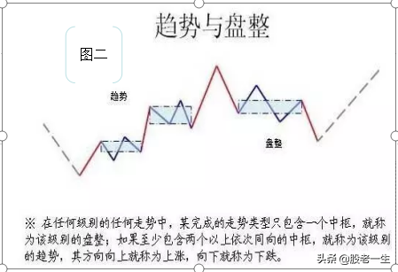 缠论中的背驰在分析股价涨跌时起到哪些作用?