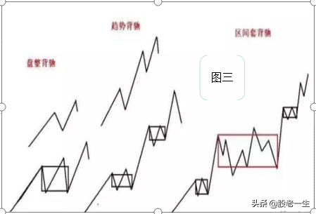 缠论中的背驰在分析股价涨跌时起到哪些作用?