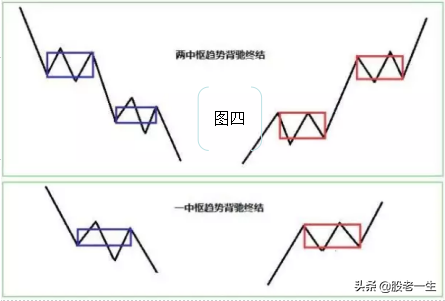 缠论中的背驰在分析股价涨跌时起到哪些作用?