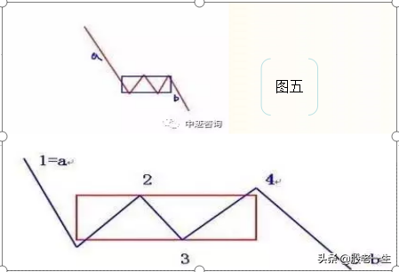 缠论中的背驰在分析股价涨跌时起到哪些作用?
