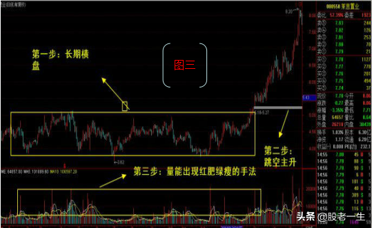 牢记牛股的生命周期