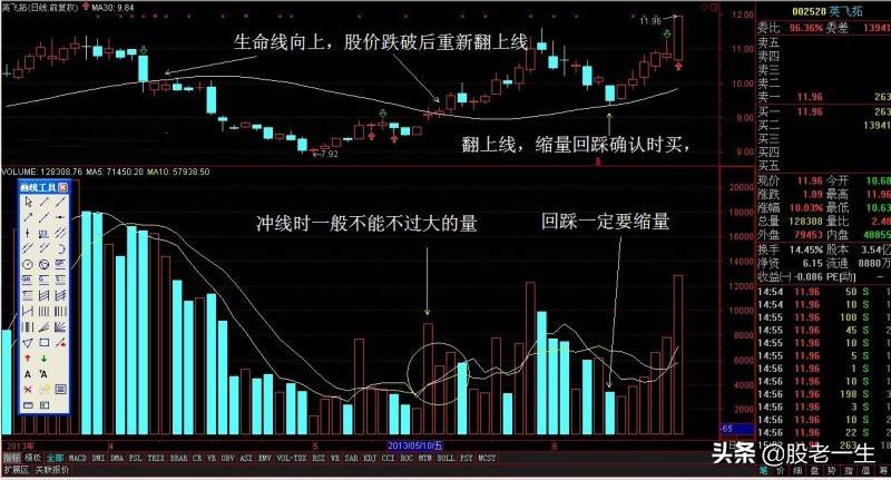 股市最上层的炒股招数是什么？