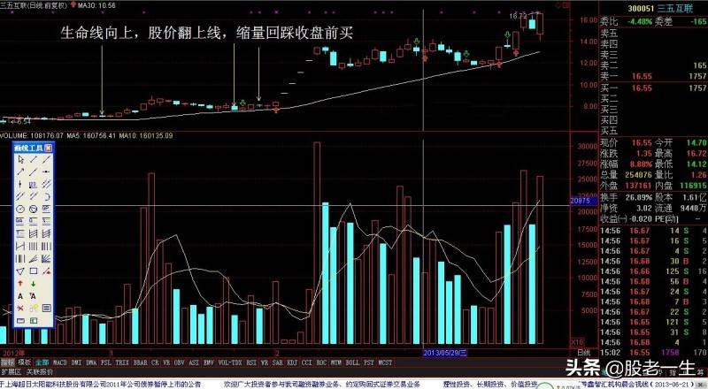 股市最上层的炒股招数是什么?
